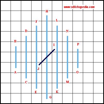 2,4,6,8 & Tie Stitch - Diagram 2