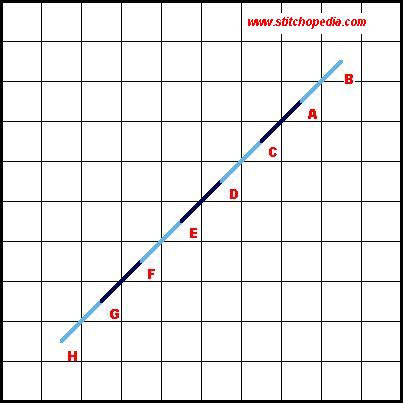 Back Stitch Diagram - Diagonal Methond