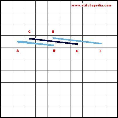 Cable Stitch - Diagram 1