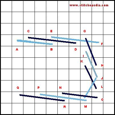 Cable Stitch - Diagram 2