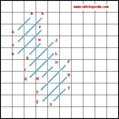 Cashmere Stitch - Condensed Method