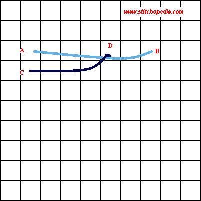 Cretan Stitch - Diagram 1