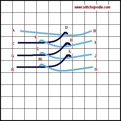 Cretan Stitch - Diagram 2