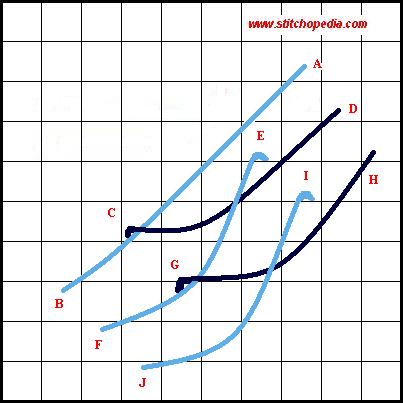 Diagonal Cretan Stitch - Diagram 1