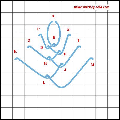 Cretan Stitch Leaf Variation - Diagram 1