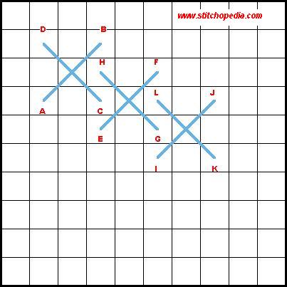 Staggered Cross Stitch - Diagram 1