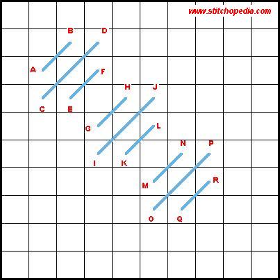 Diagonal Hungarian Ground Stitch - Diagram 1