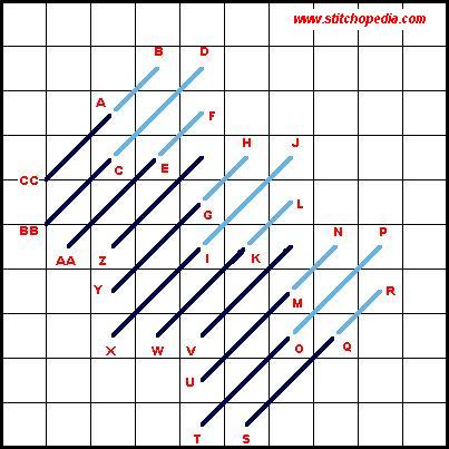 Diagonal Hungarian Ground Stitch - Diagram 2