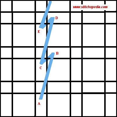 knitting stitch - diagram 2