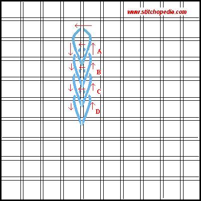 Soumak Stitch - Diagram 2