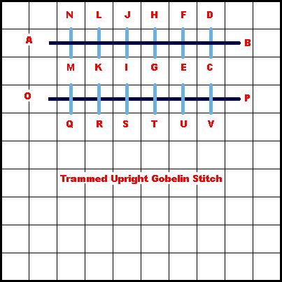 Trammed Upright Gobelin Stitch