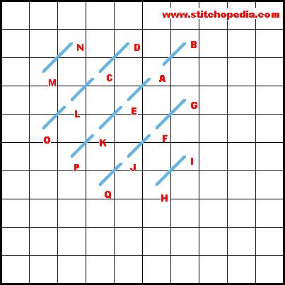 Alternating Tent Stitch - Diagram 1