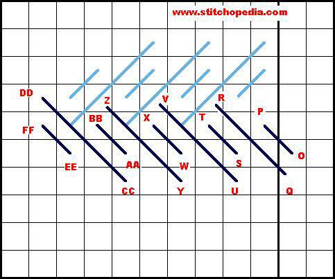 Alternating Nobuko Stitch - Diagram 2