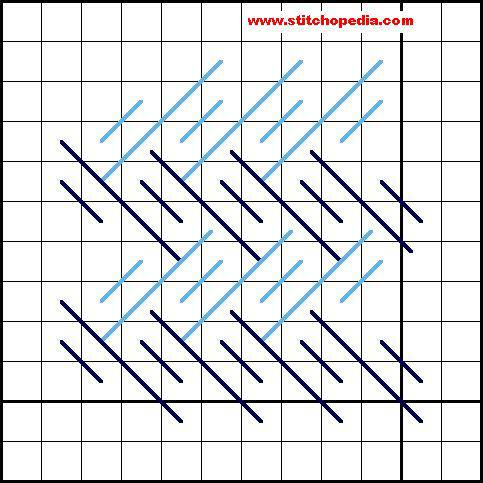 Alternating Nobuko Stitch - Diagram 3