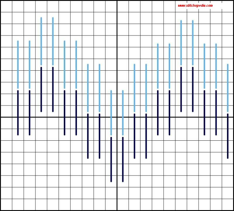 Bargello Sample 2