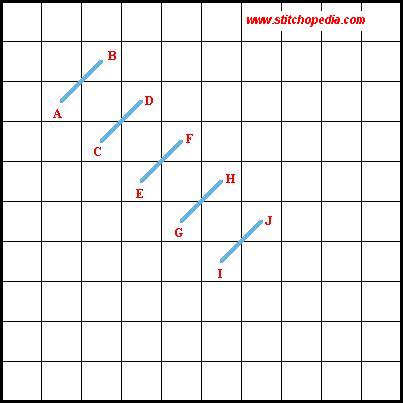 Basketweave Stitch Diagram 1