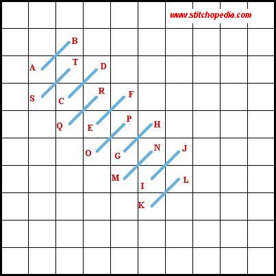 Basketweave Stitch Diagram 2