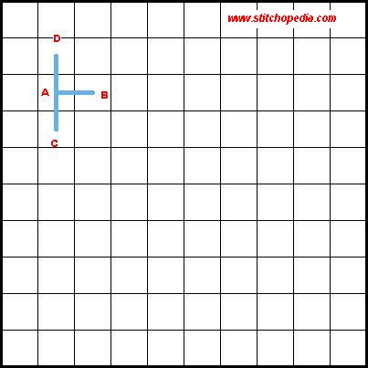 Reversed Basketweave Stitch - Diagram 1