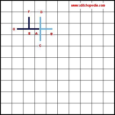 Reversed Basketweave Stitch - Diagram 2