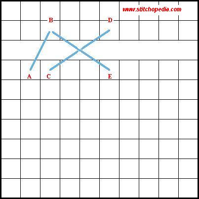 Binding Stitch Diagram 1