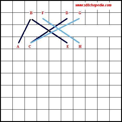 Binding Stitch Diagram 2