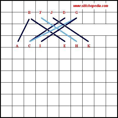 Binding Stitch Diagram 3