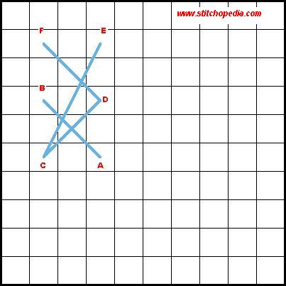 Brazilian Stitch - Diagram 1