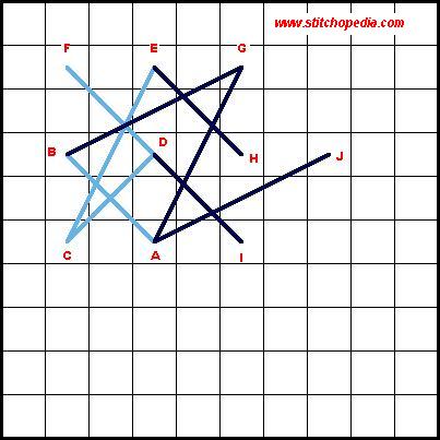 Brazilian Stitch - Diagram 2