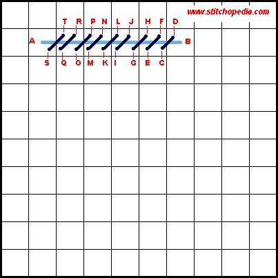 Bullion Knot - Diagram 2