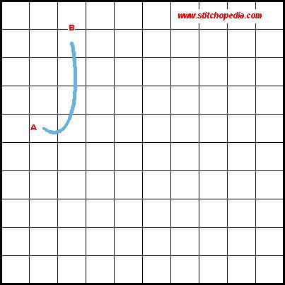 Buttonhole Stitch - Diagram 1