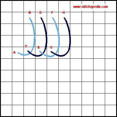 Buttonhole Stitch - Diagram 2