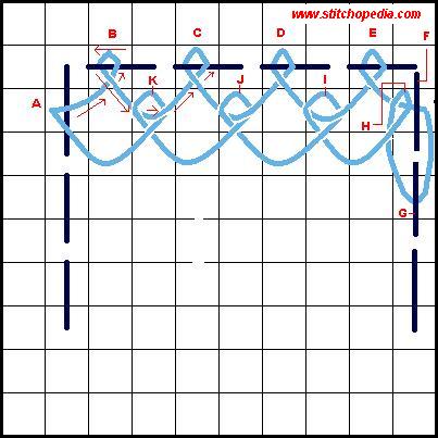 Detached Buttonhole Stitch - Diagram 1