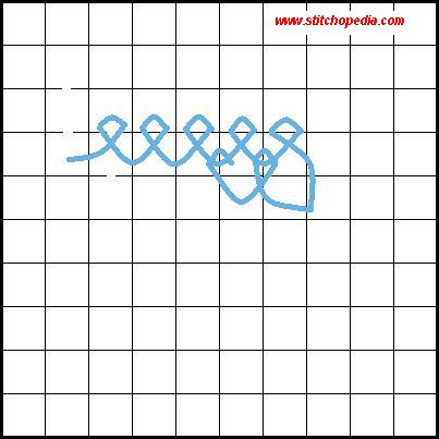 Detached Buttonhole Stitch - Diagram 2