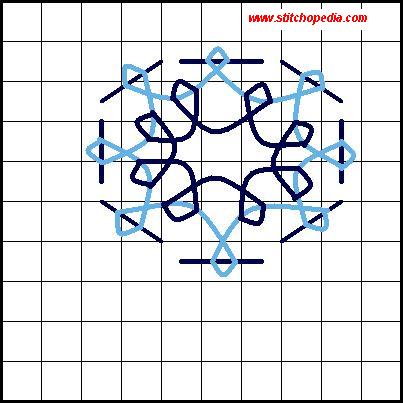 Detached Buttonhole Stitch - Diagram 3