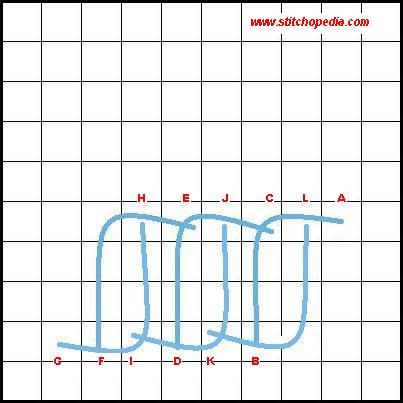 Double Buttonhole Stitch - Diagram 2