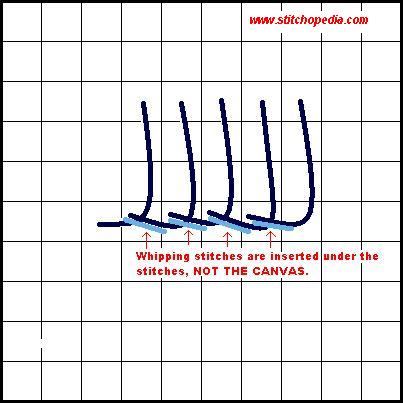 Whipped Buttonhole Stitch - Diagram 3
