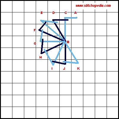 Buttonhole Wheel Stitch - Diagram 2