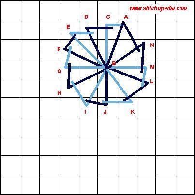 Buttonhole Wheel Stitch - Diagram 3