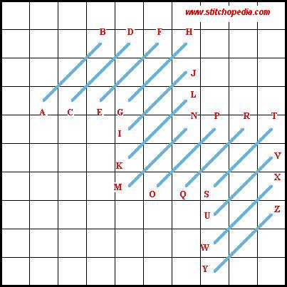 Byzantine Stitch - Diagram 1