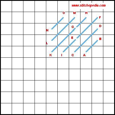 Cashmere Stitch - Horizontal Method