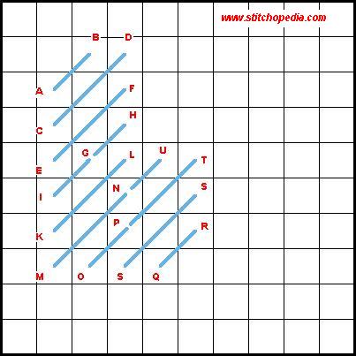 Cashmere Stitch - Vertical Method