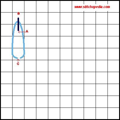 Braided Chain Stitch - Diagram 2