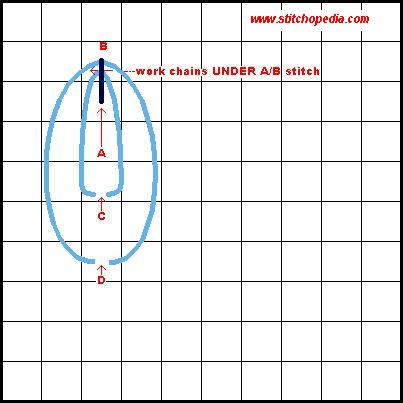 Braided Chain Stitch - Diagram 3