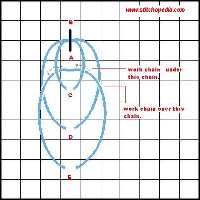 Braided Chain Stitch - Diagram 4