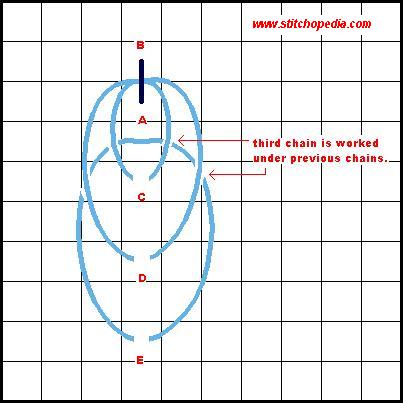 Heavy Chain Stitch - Diagram 4