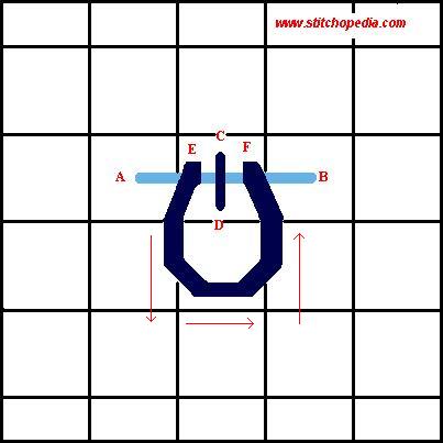 Raised Chain Stitch - Diagram 2