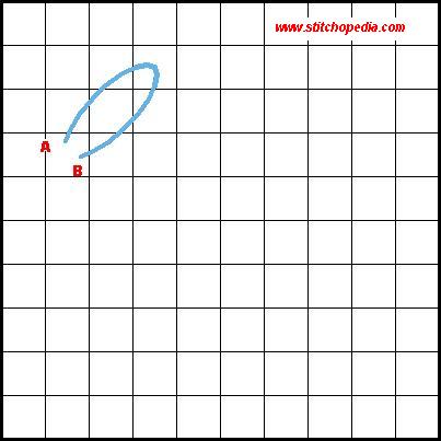 Chain Stitch - Diagram 4