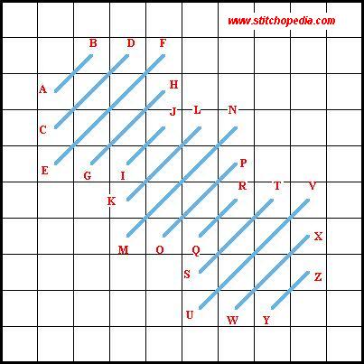 Condensed Scotch Stitch - Diagram 1