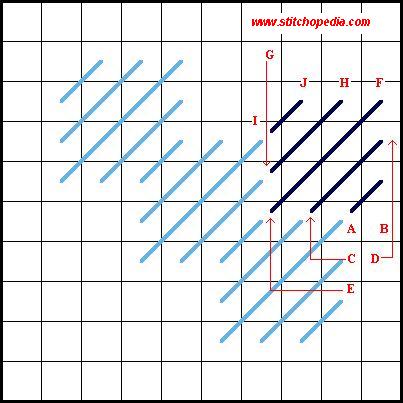 Condensed Scotch Stitch - Diagram 2