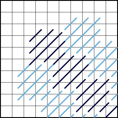 Condensed Scotch Stitch - Diagram 3